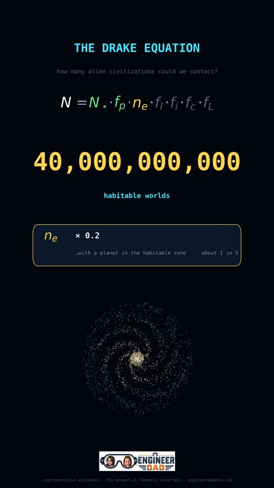 The Drake Equation