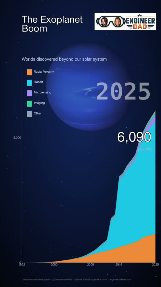 The Exoplanet Boom