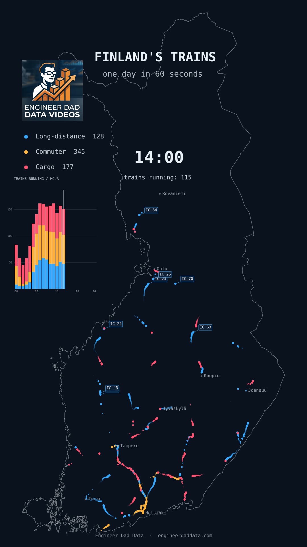 Finland's Trains: One Day in 60 Seconds