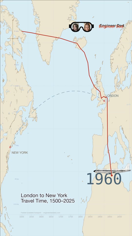 London to New York travel time