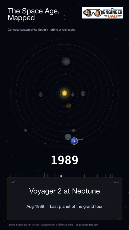 A Tour of the Solar System