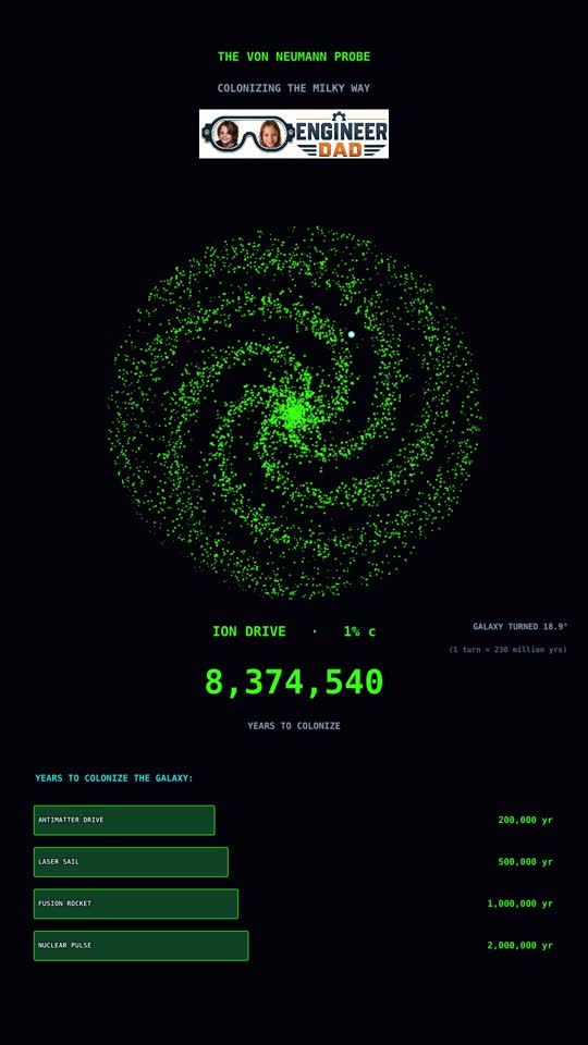 The Von Neumann Probe